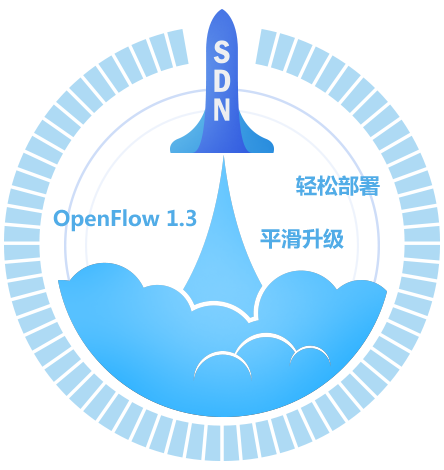 SDN，连接未来