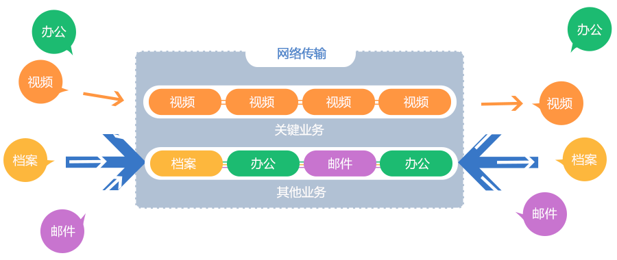 内置VDA视频会议自适应技术，确保视频会议流畅