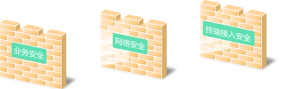 丰富安全功能，提供多层次安全保障